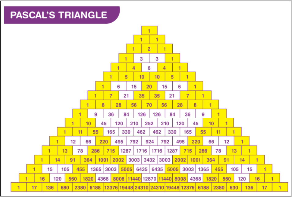 Finding binomial coefficients with Pascal’s Triangle